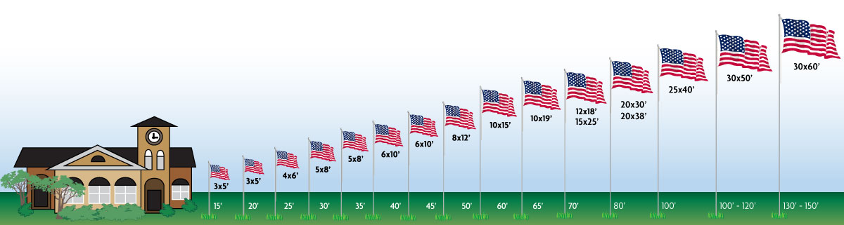 Flag pole Size Guide